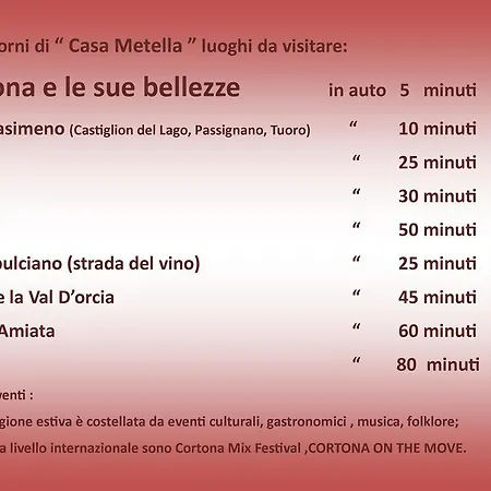 Appartement Casa Metella
